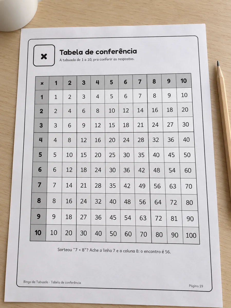Tabela de conferência da tabuada 10×10 impressa sobre a mesa